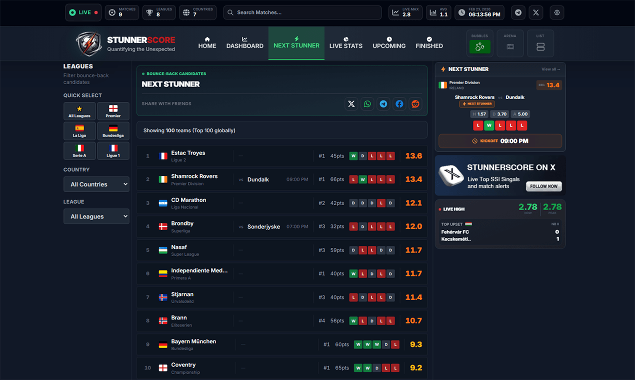 StunnerScore screenshot 2