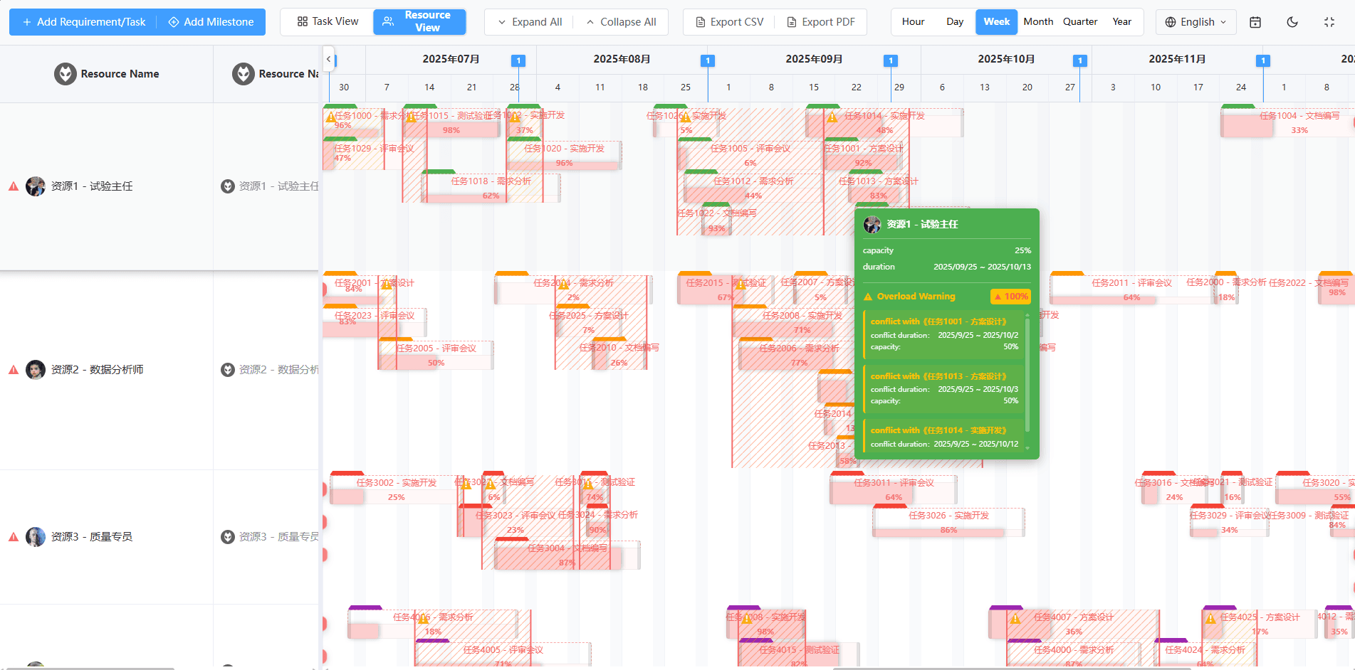 Jordium Gantt Vue3 v1.9.1 screenshot 2