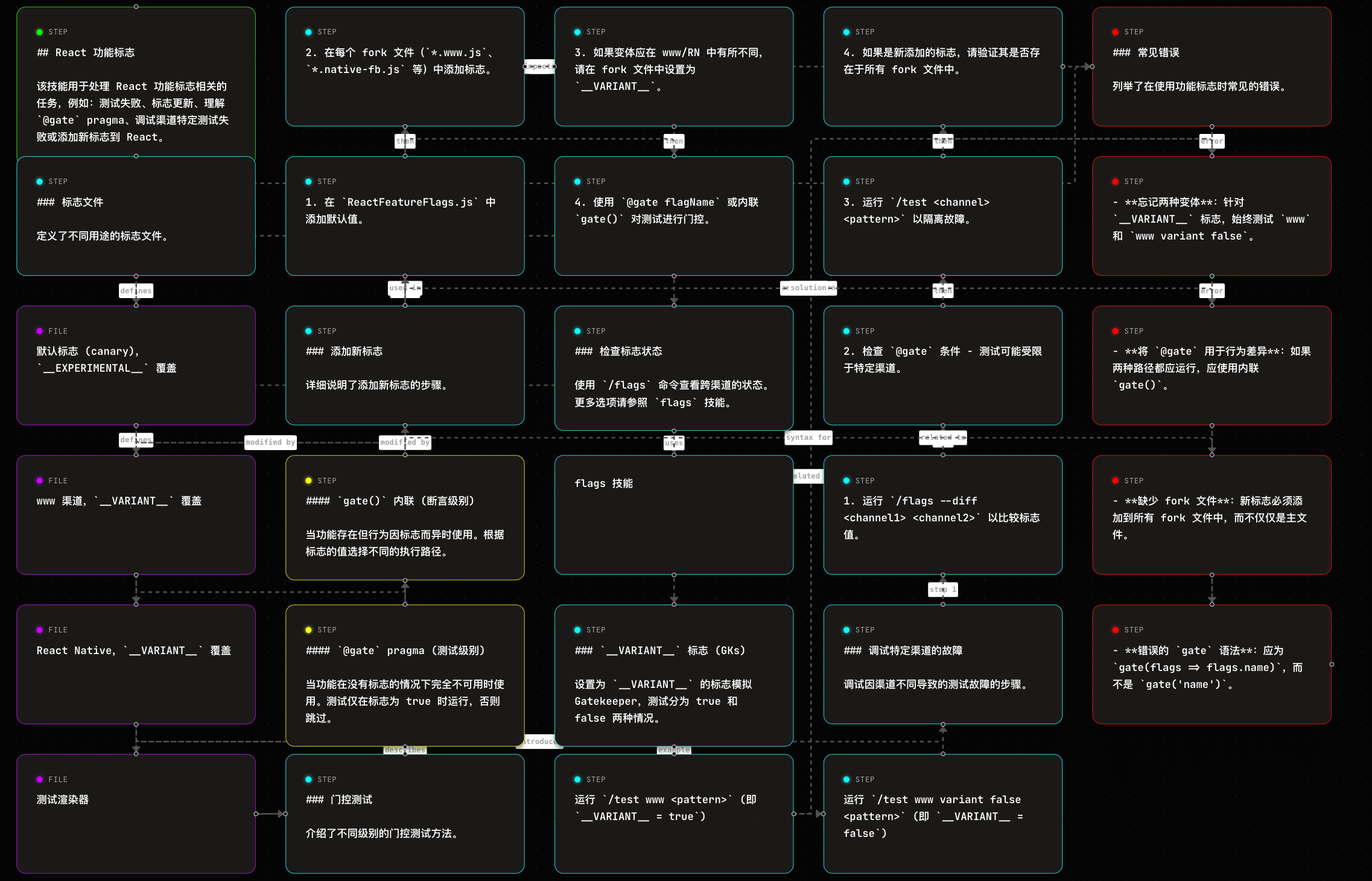 AI Agent Skills Refiner screenshot 6