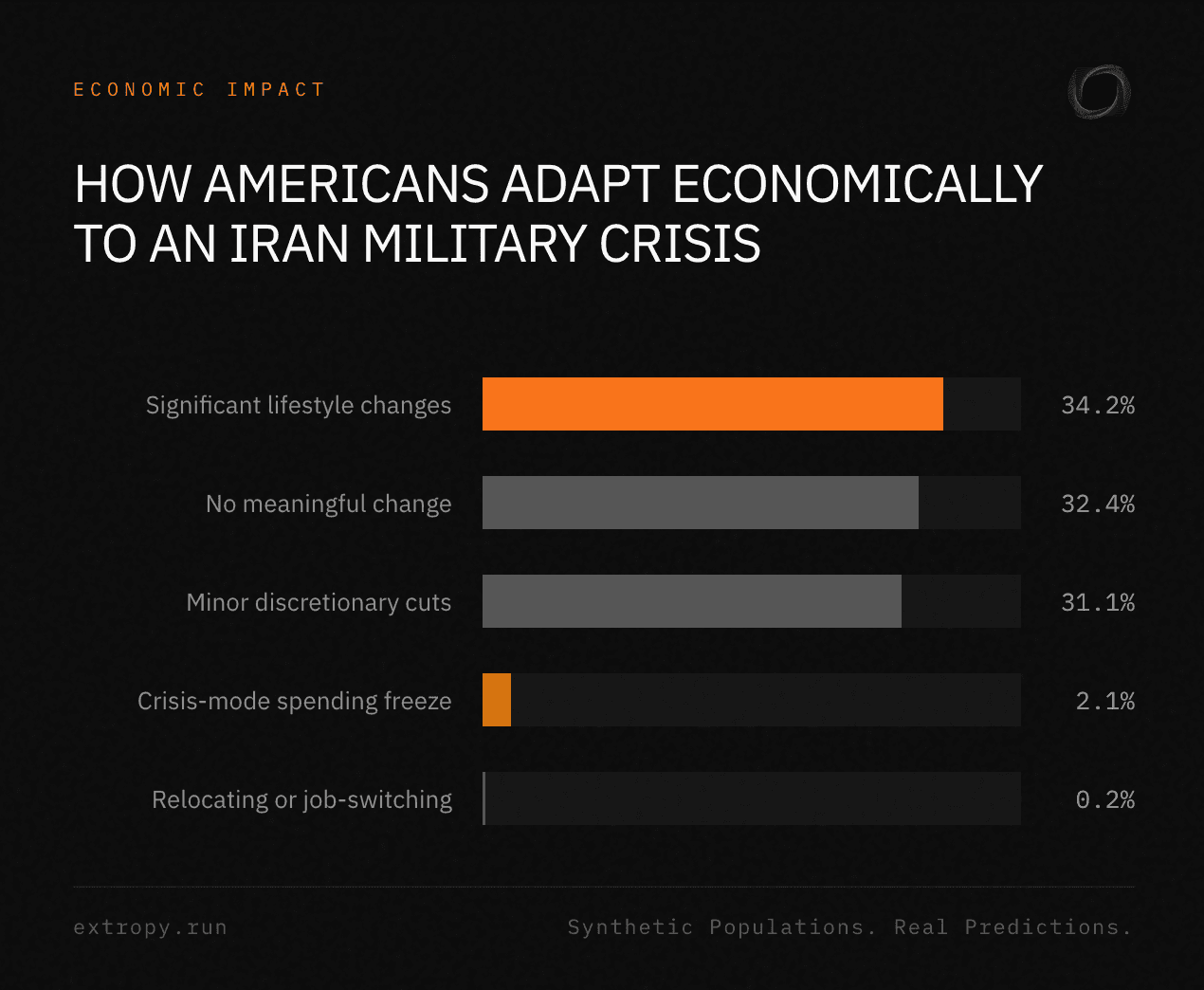 Extropy screenshot 4