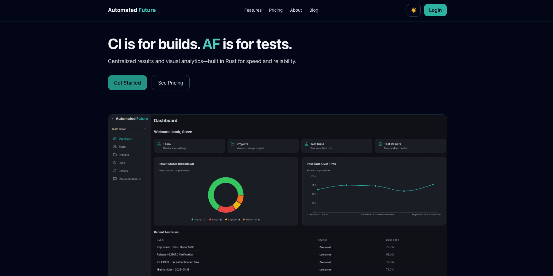 Automated Future screenshot 2