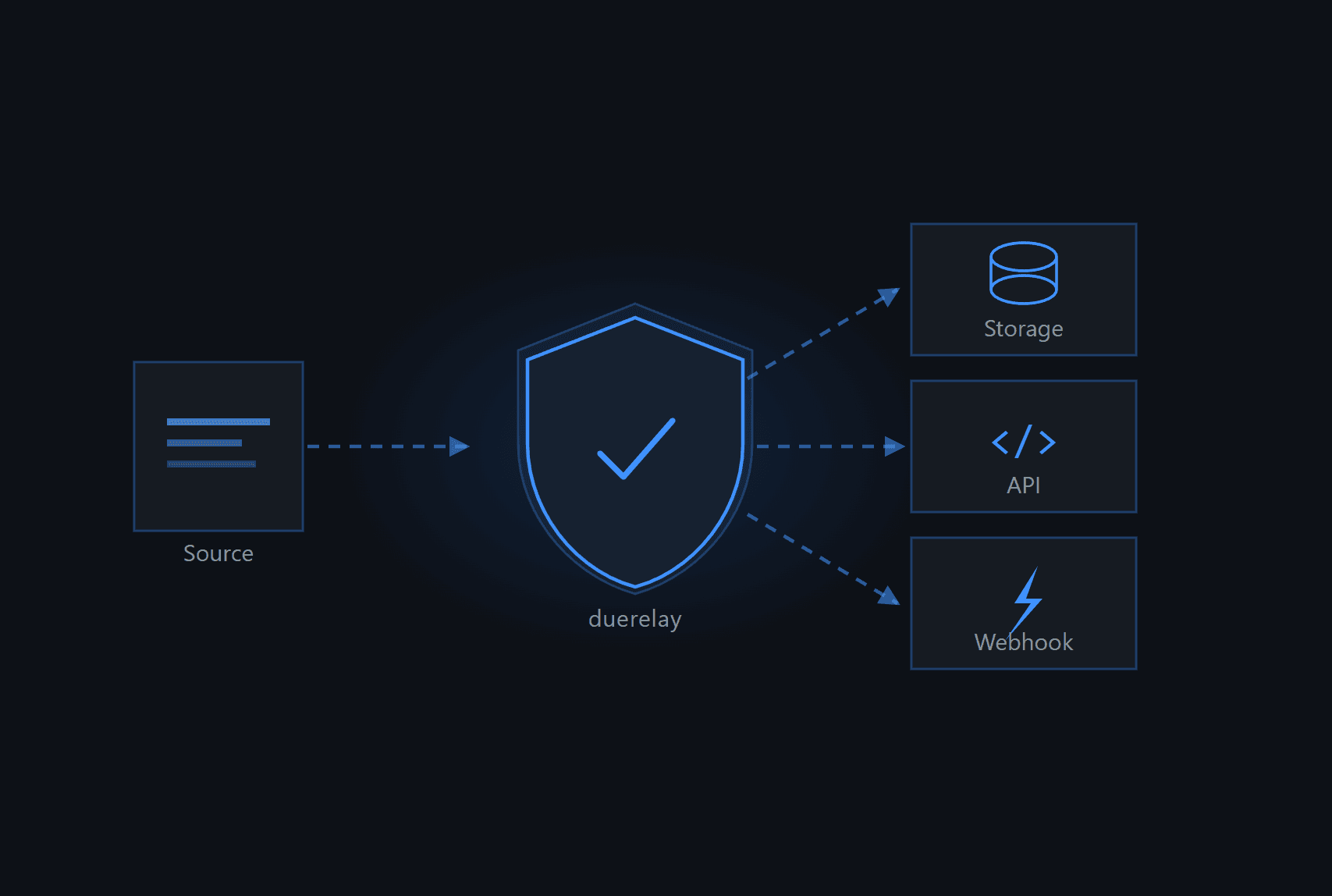 Revenue-Critical Infrastructure screenshot 1