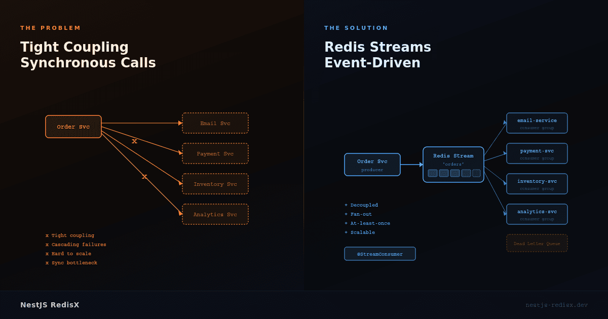 NestJS RedisX screenshot 8