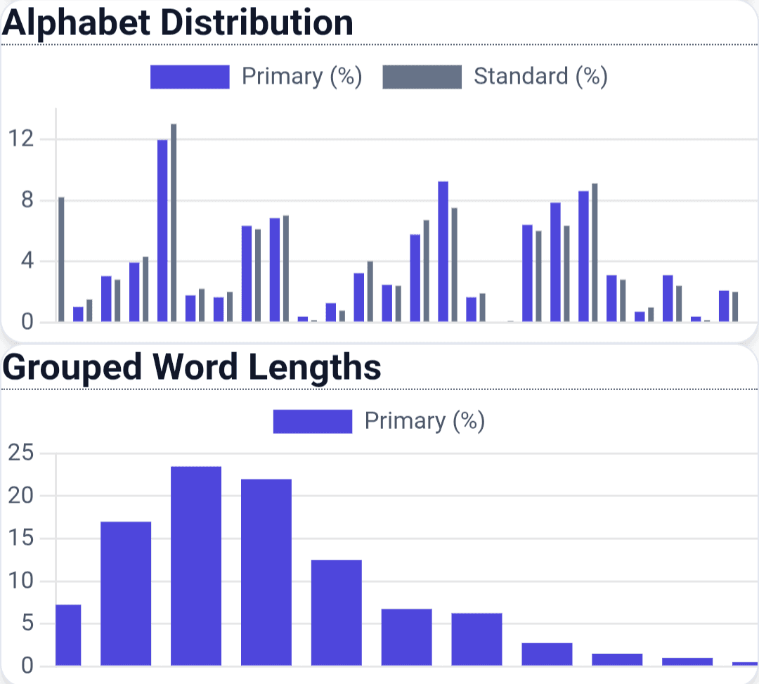 Text Analyzer: Understand, Compare, Edit screenshot 2