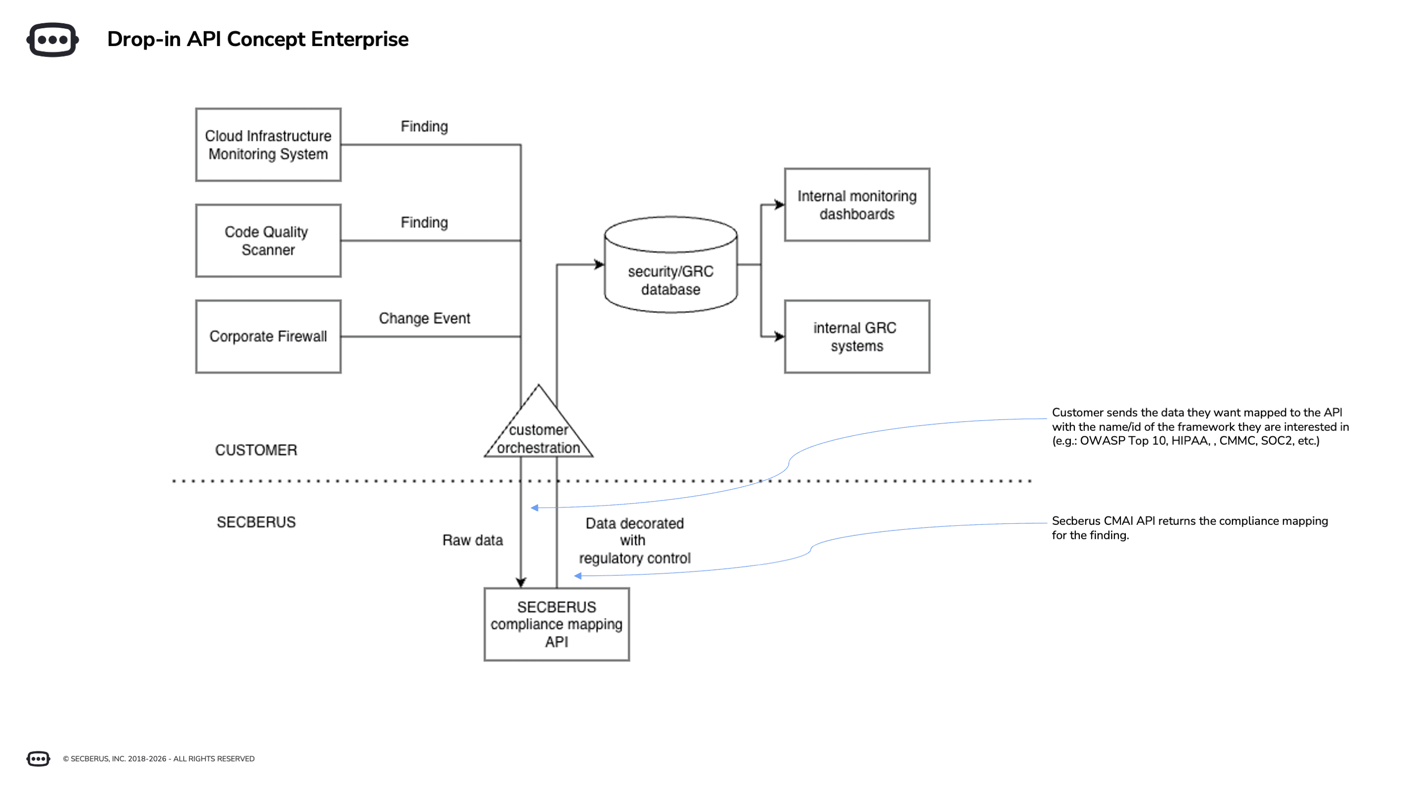 Compliance Mapping AI API screenshot 2