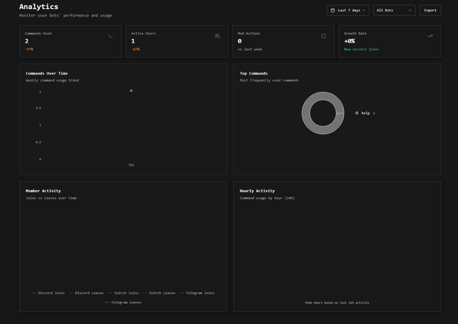 Build bots without Limits screenshot 1