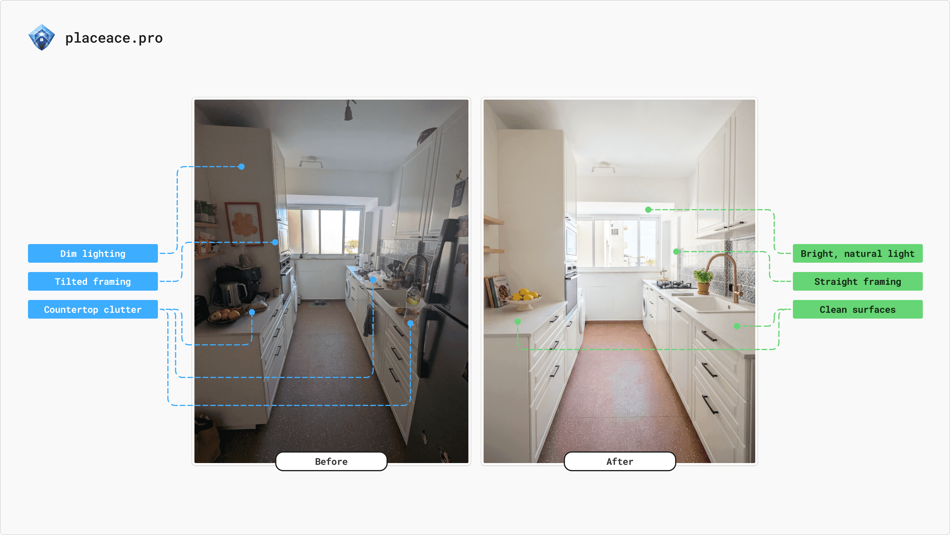 placeace.pro screenshot 5