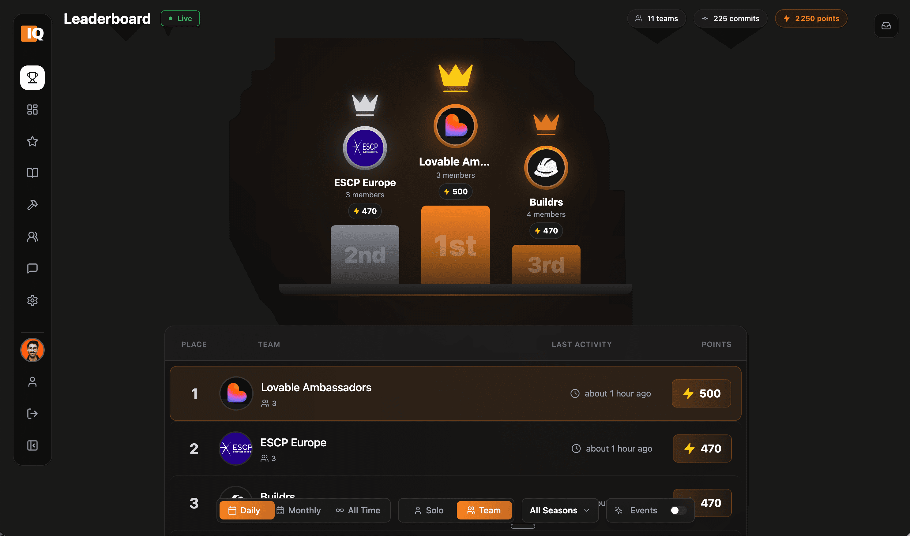 IQ | The Vibe Coders Leaderboard screenshot 5