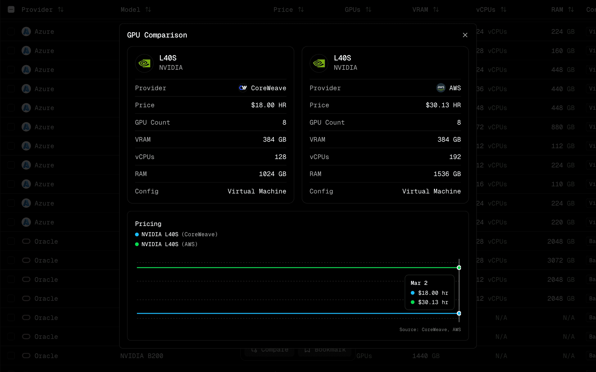 Deploybase screenshot 2