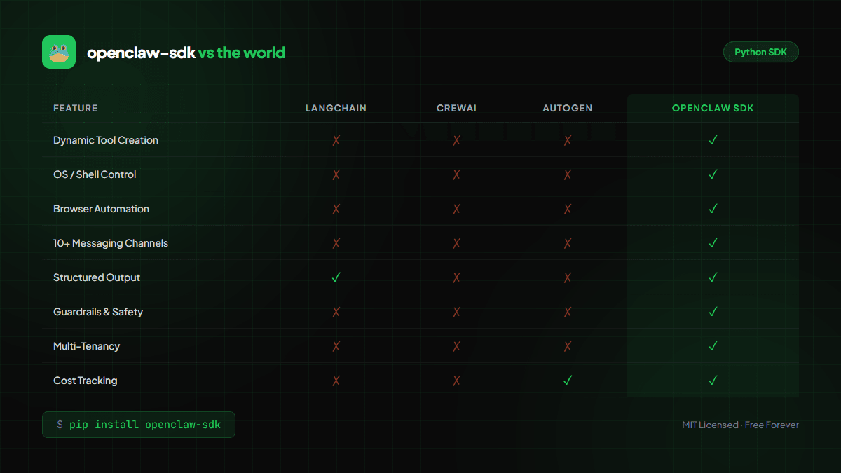 openclaw-sdk screenshot 6