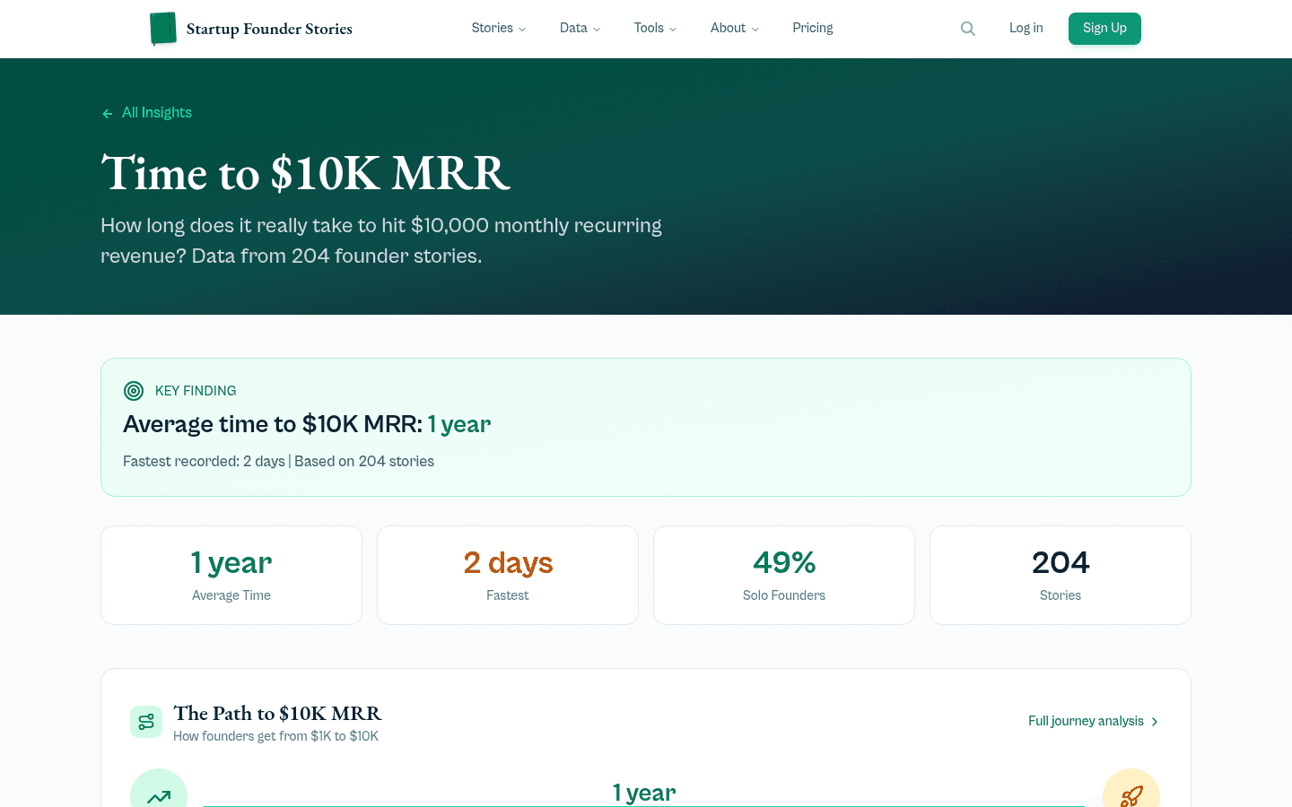 Startup Founder Stories screenshot 2