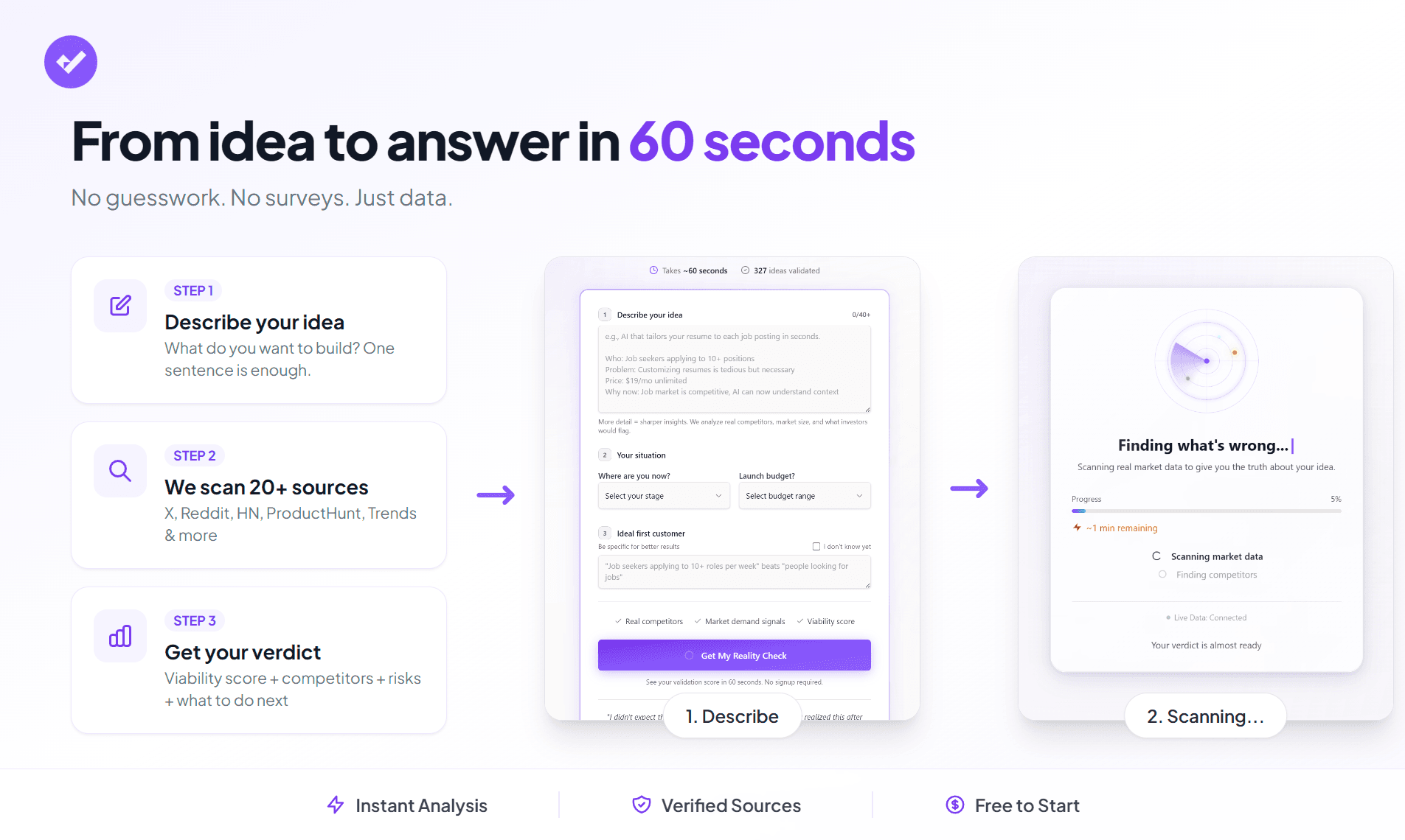 Test Your Idea screenshot 3