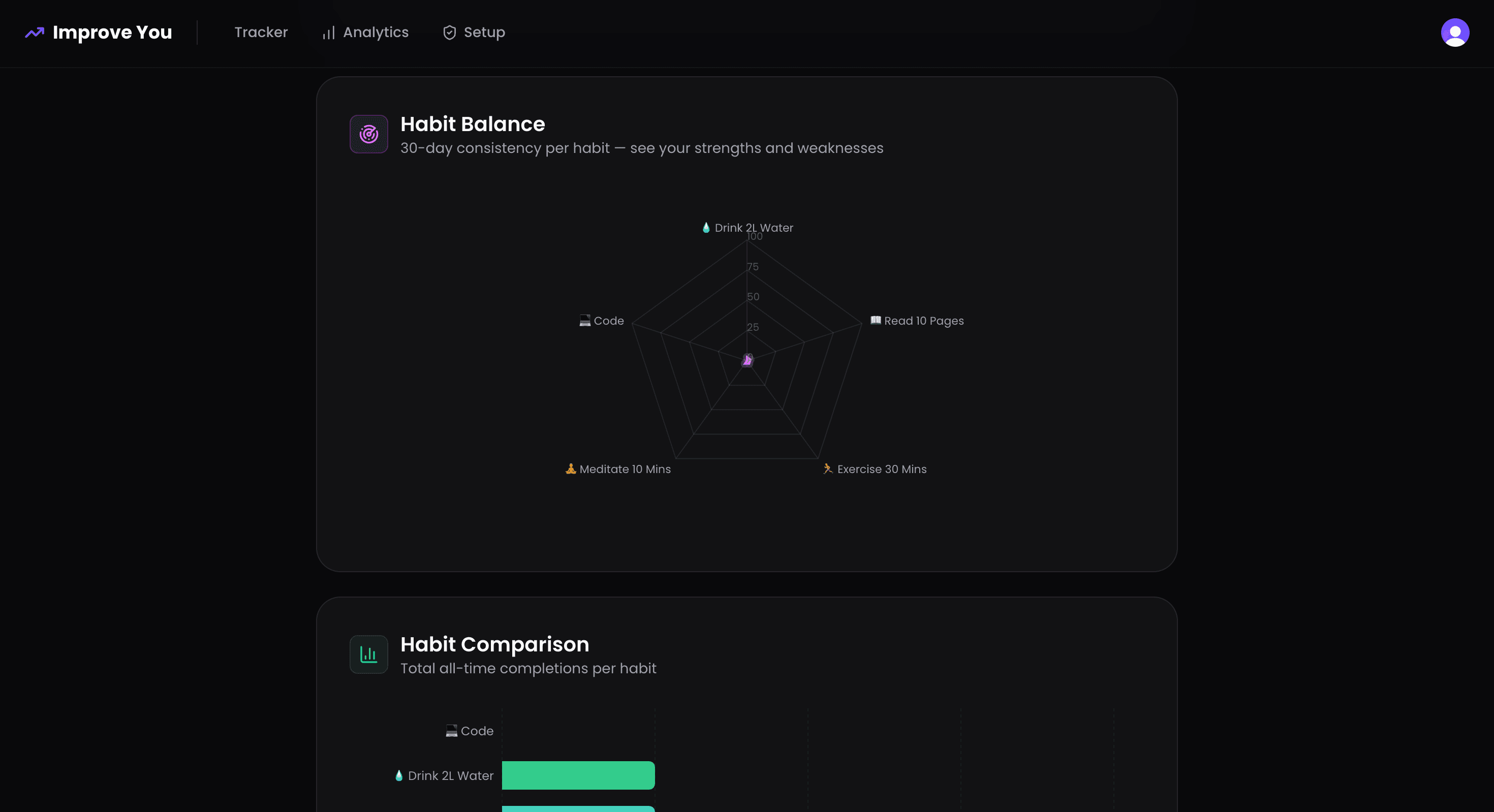 Improve You screenshot 7