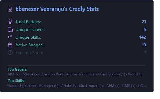 credly-readme-stats screenshot 1