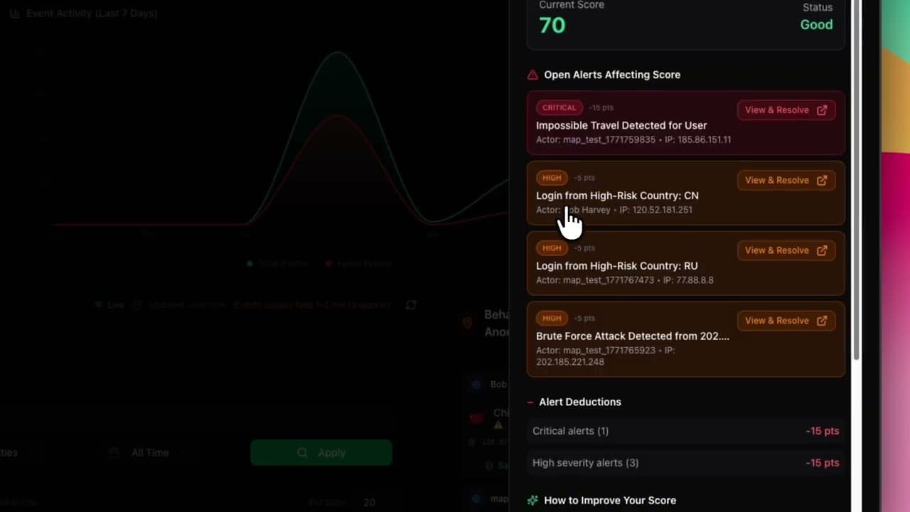 LiteSOC screenshot 1