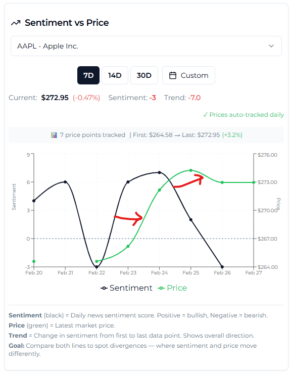 AssetFeel screenshot 4
