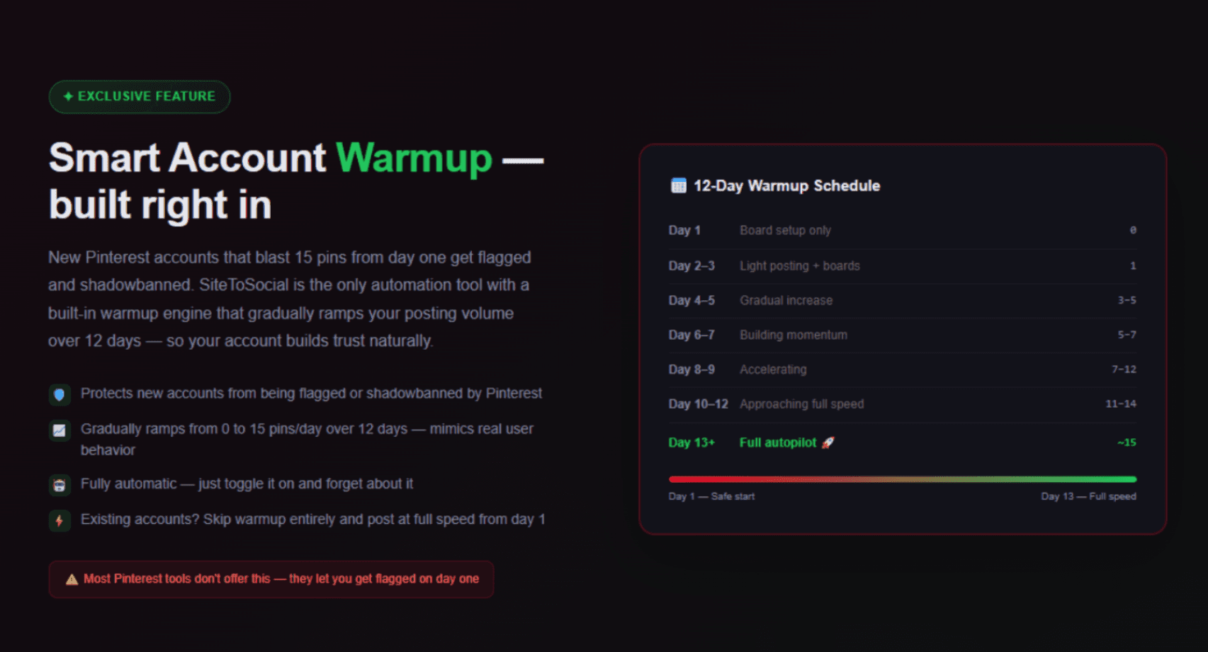 SiteToSocial screenshot 3