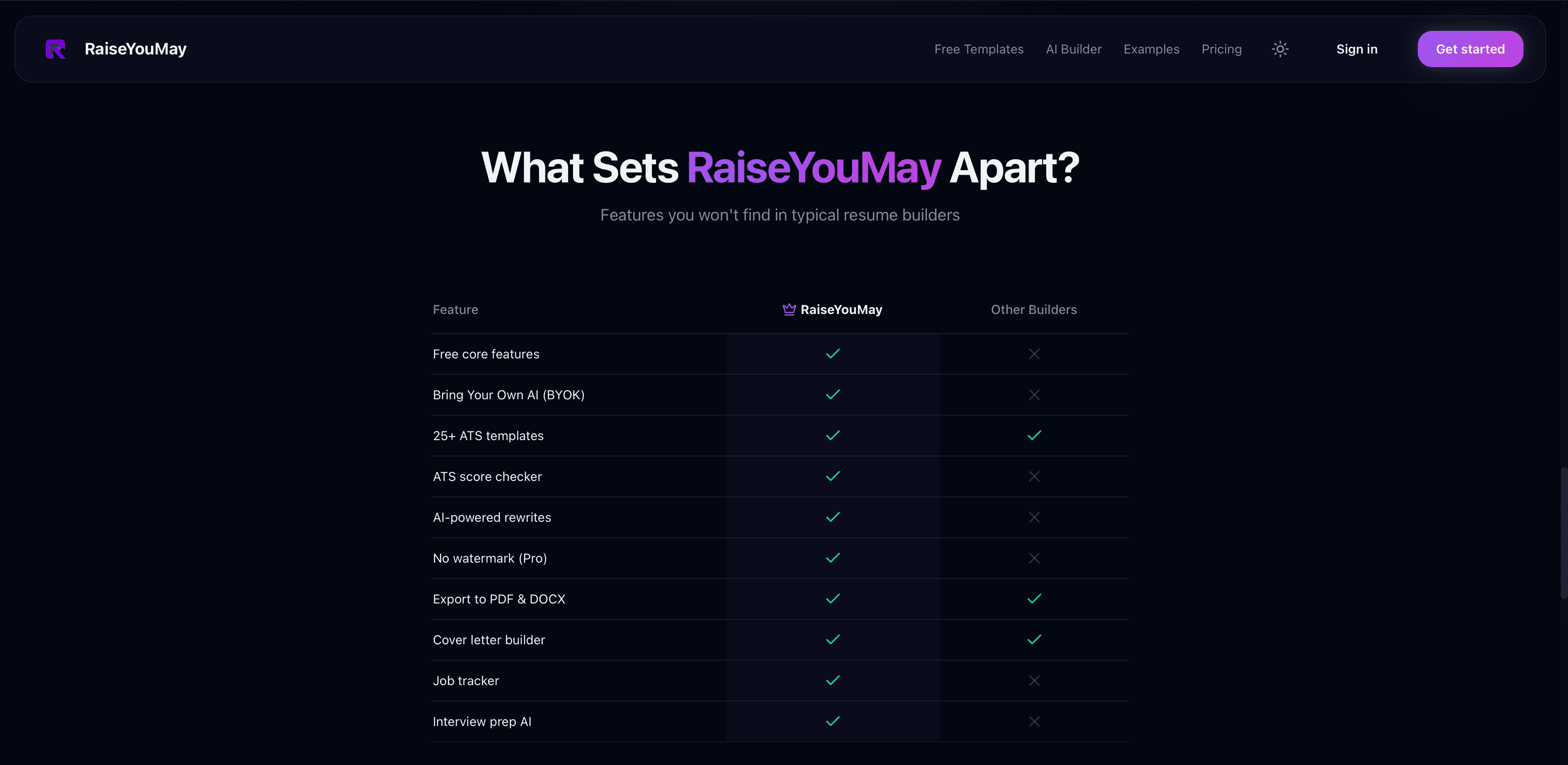 RaiseYouMay screenshot 9