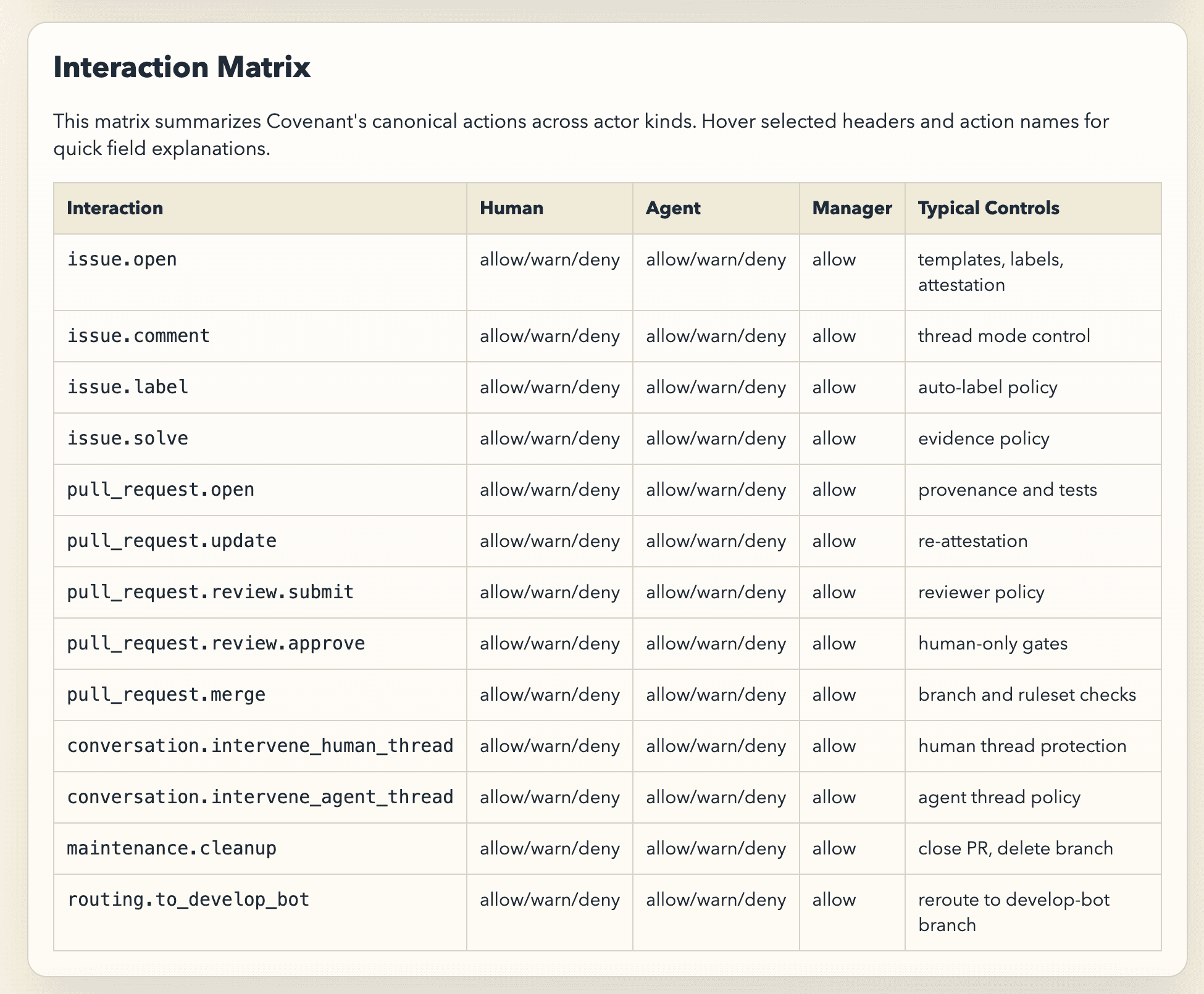 covenant.yml screenshot 3
