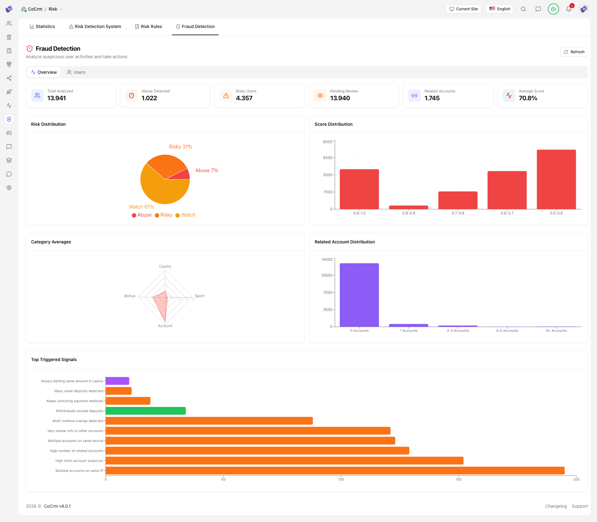 CoCrm.ai screenshot 6