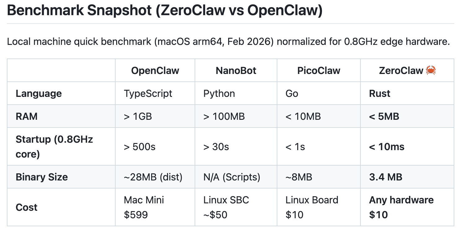 ZeroClaw screenshot 3