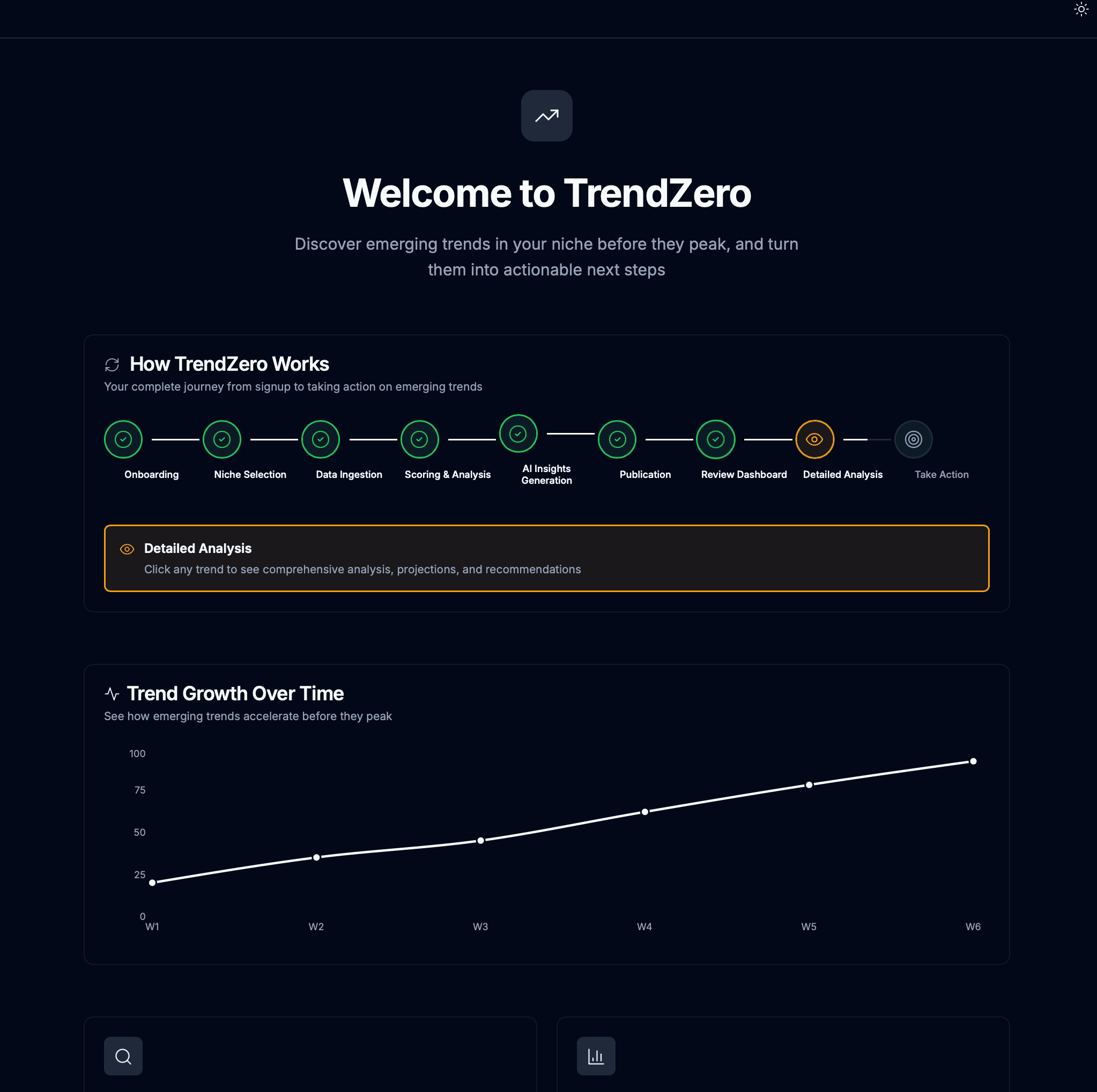 TrendZero–SaaS Trend Prediction Platform screenshot 7