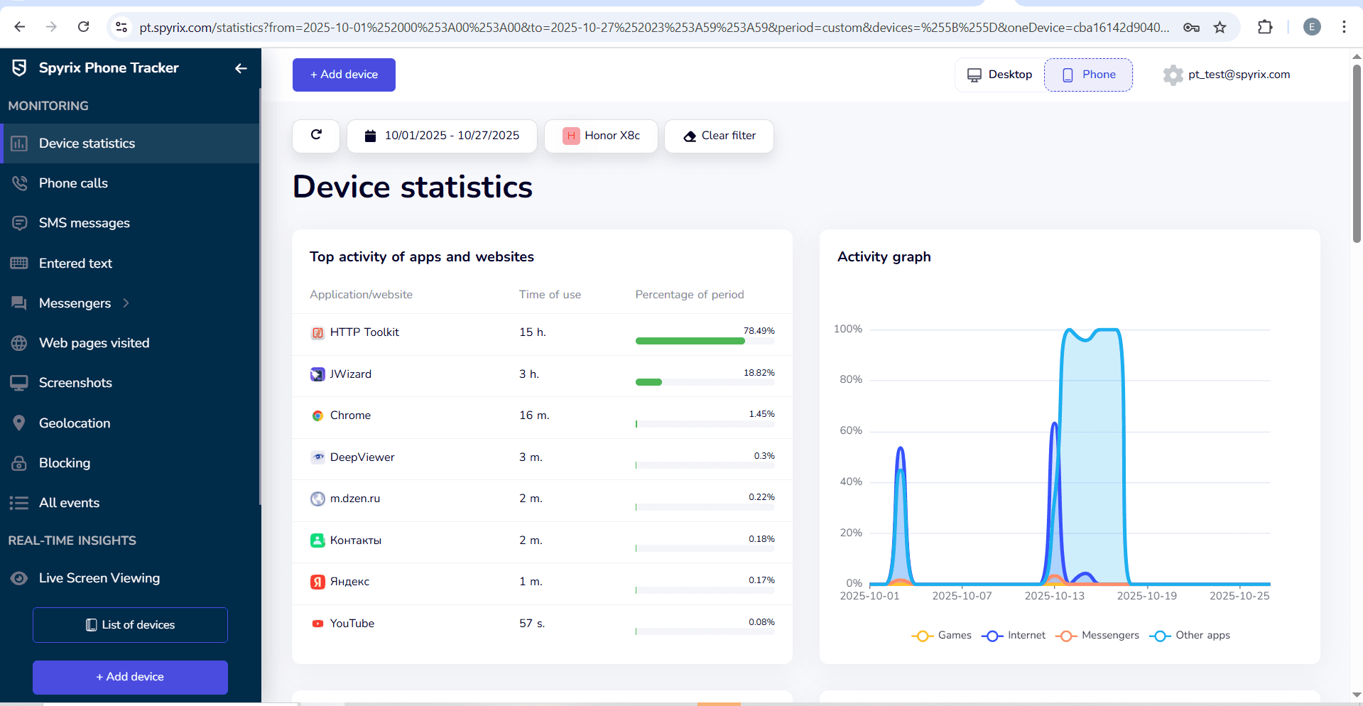 Spyrix Phone Tracker for Android screenshot 1