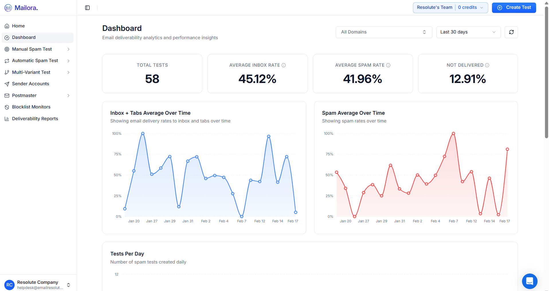 Mailora screenshot 4