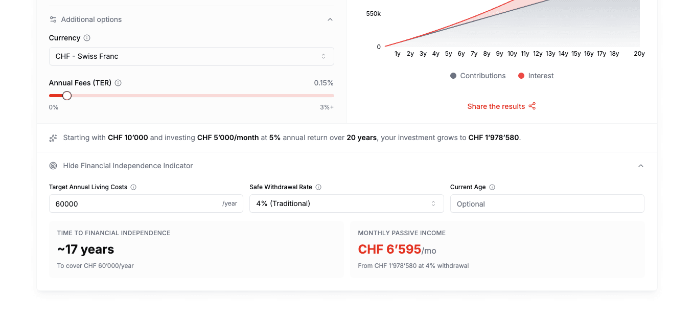 Swiss Compound Interest Calculator screenshot 2