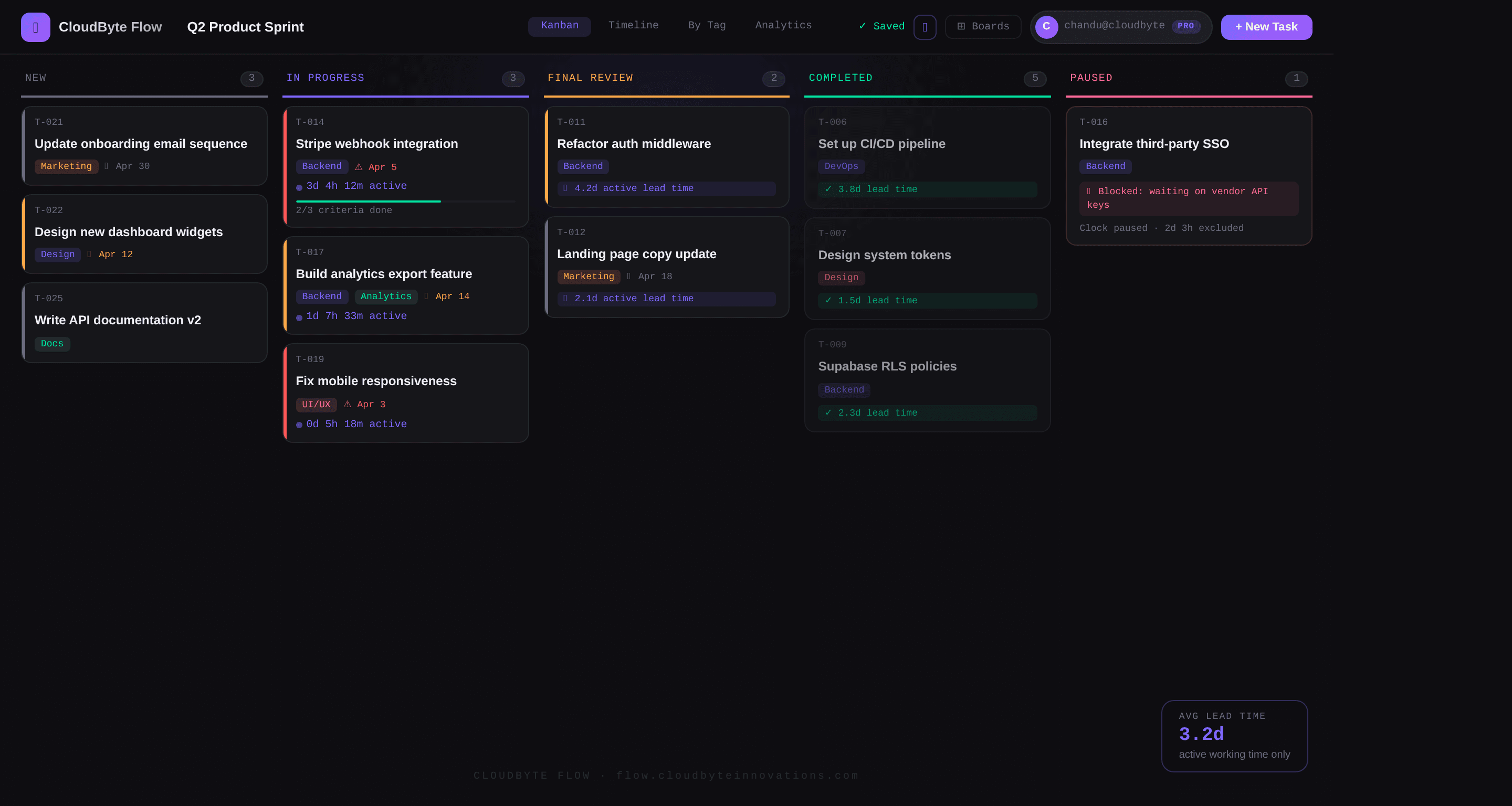 CloudByte Flow screenshot 2