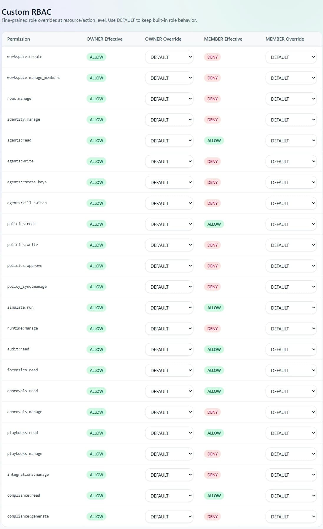 AgentGuard screenshot 4