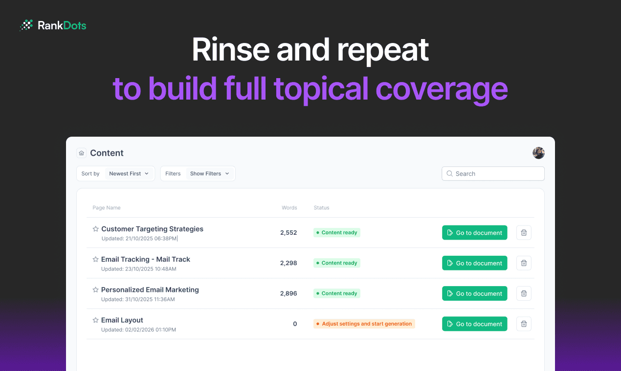 RankDots Brand Voice screenshot 6