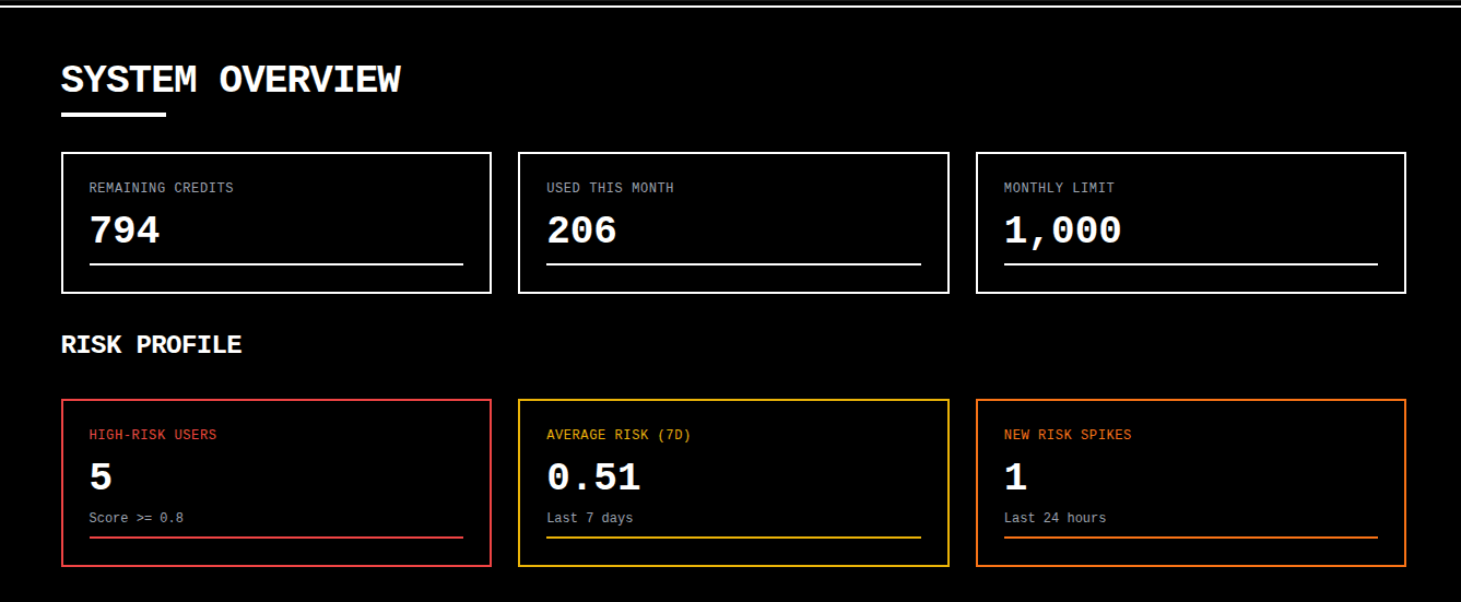 Zodiac Platform screenshot 2