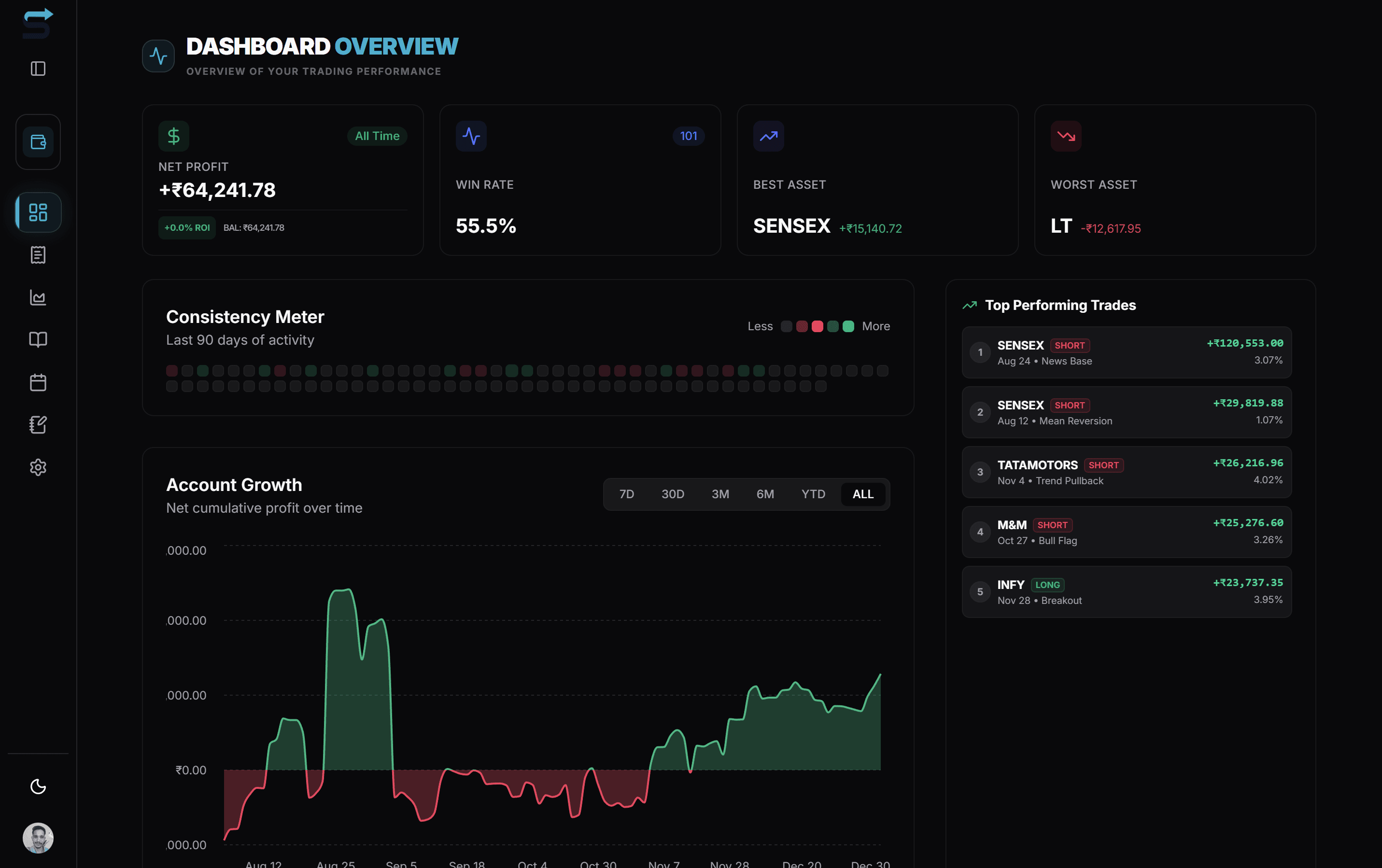 Stock Scribe screenshot 2