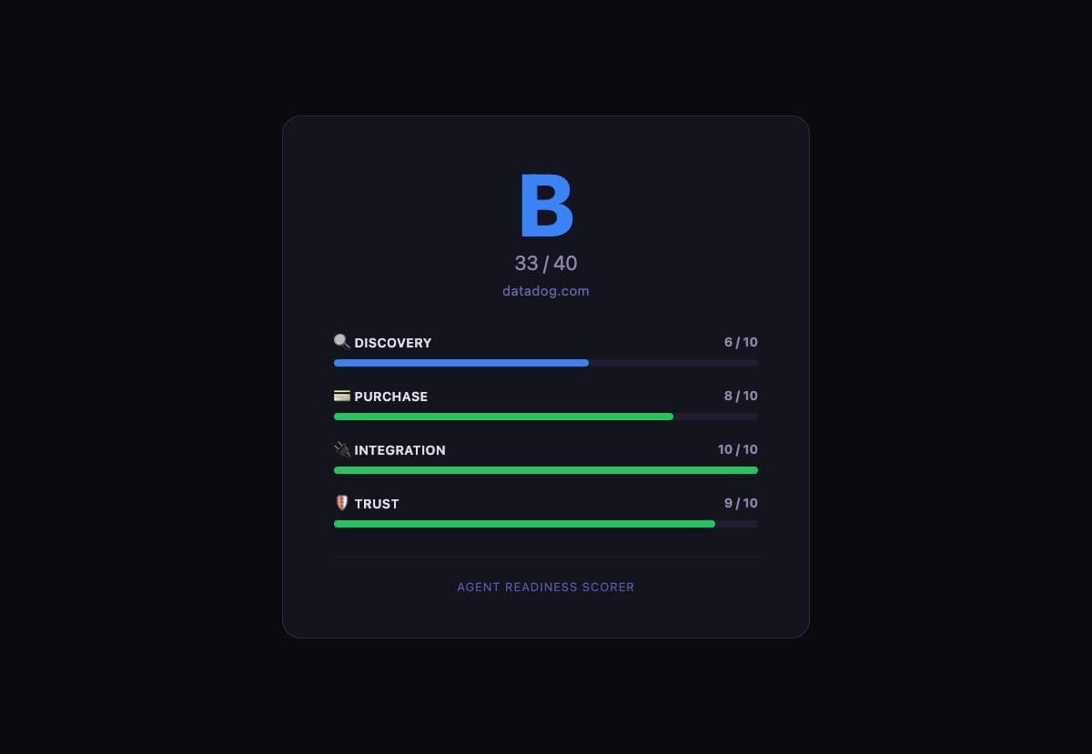 Agent Readiness Scorer screenshot 1