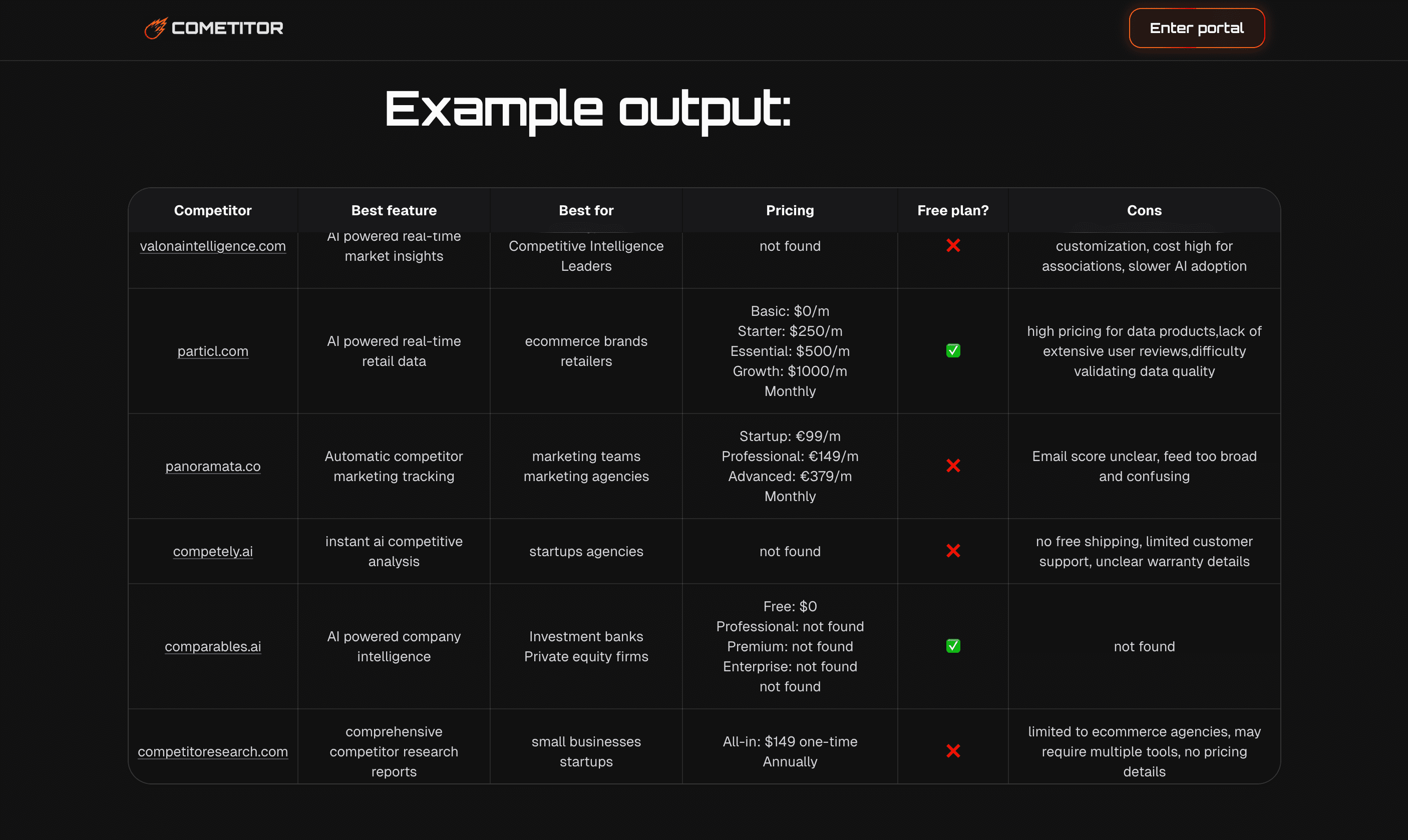 Cometitor - AI Competitor Research screenshot 3