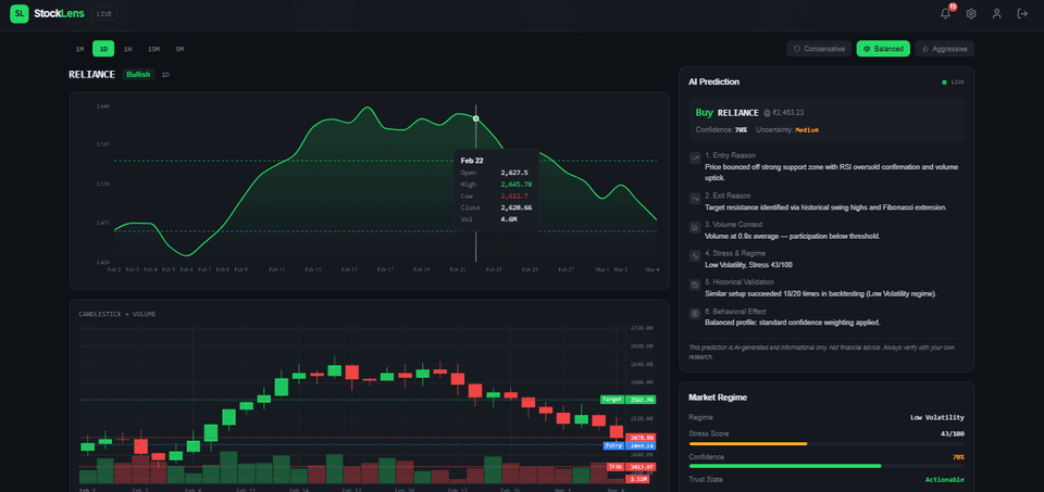 Stocklens software screenshot 2