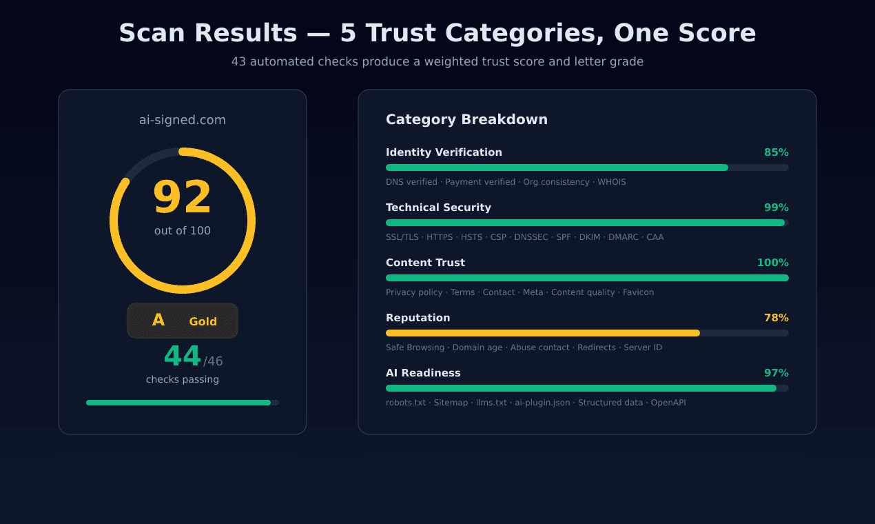 Ai-Signed screenshot 4