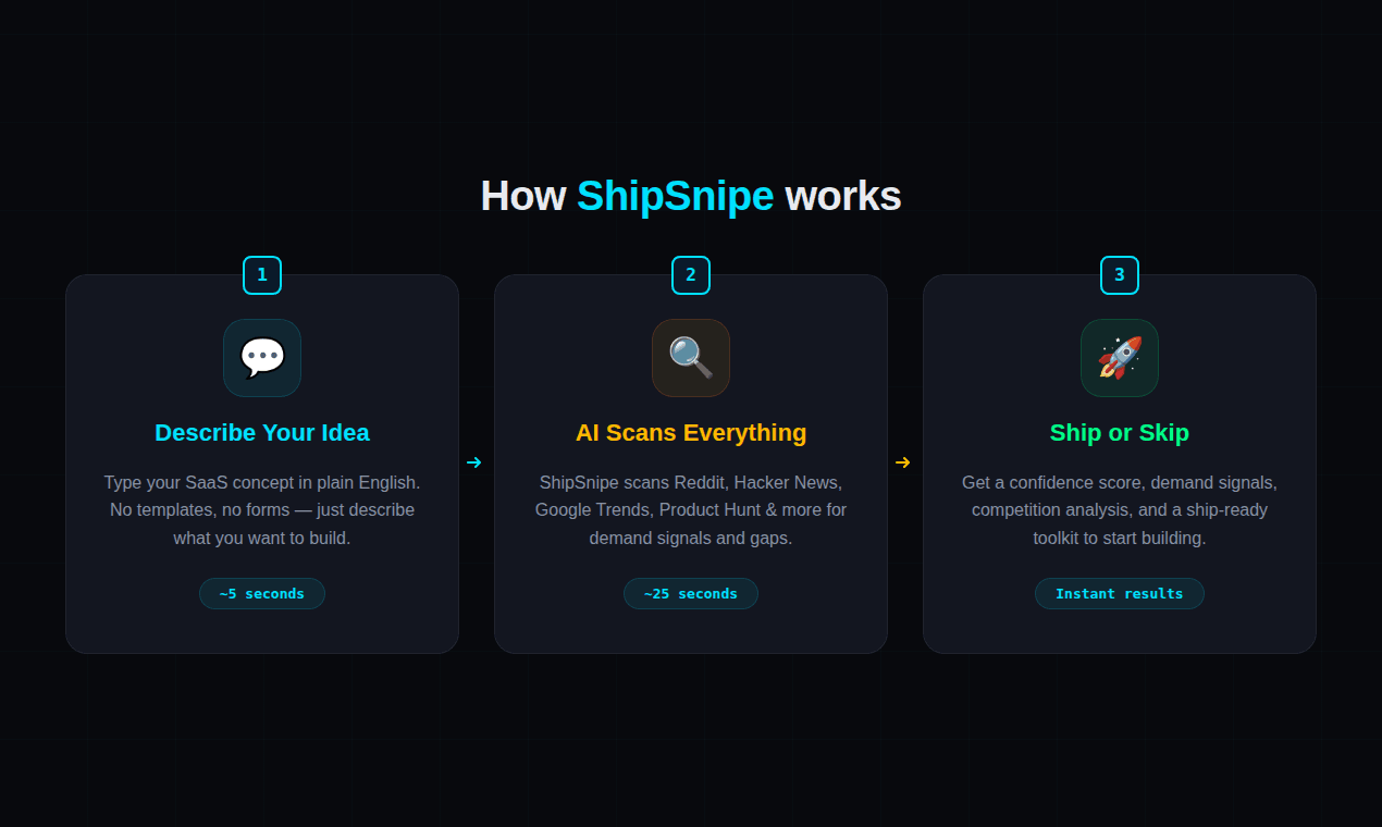 ShipSnipe: AI Idea Validation screenshot 3