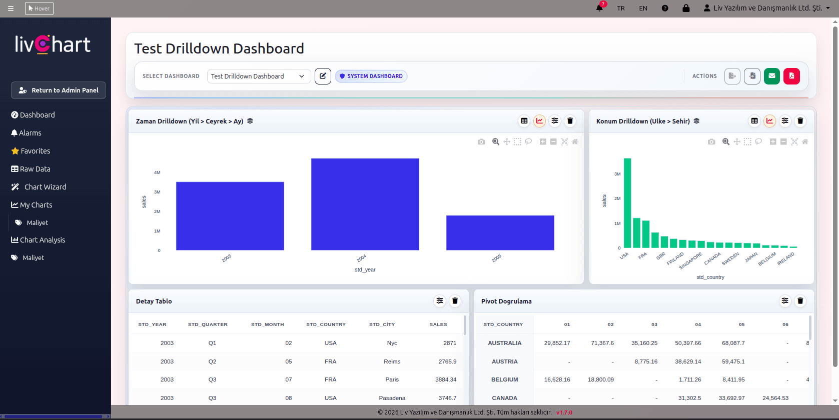 LivChart screenshot 9