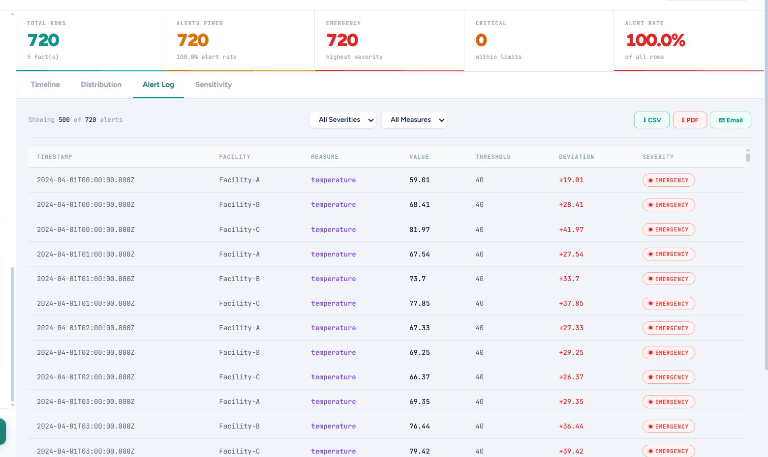 ThresholdIQ Excel KPI's Alert Simulator screenshot 10