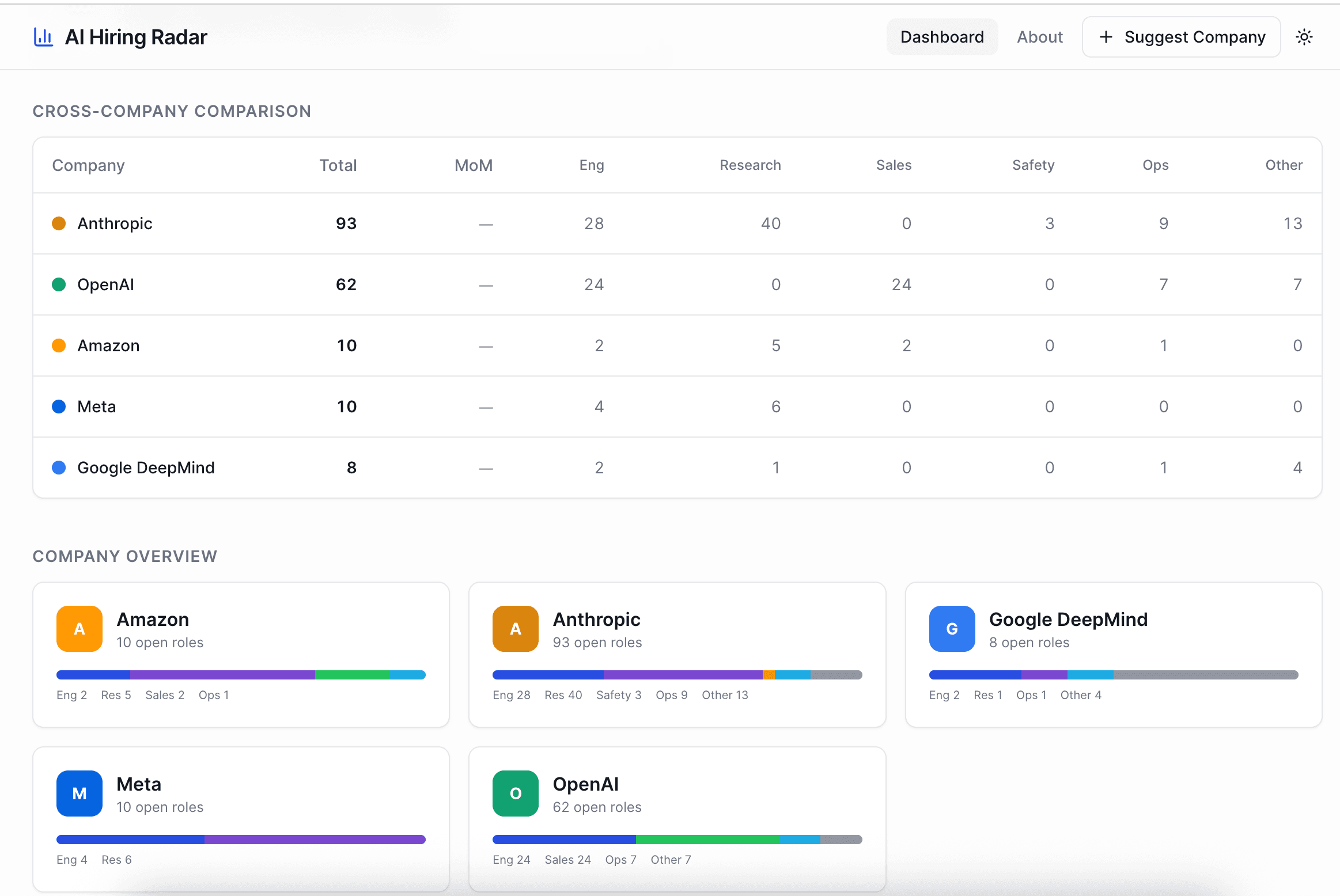 AI Hiring Radar screenshot 2