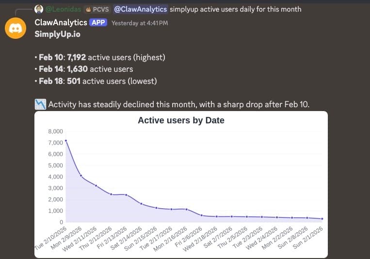 ClawAnalytics screenshot 5