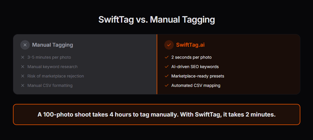 SwiftTag.ai screenshot 2