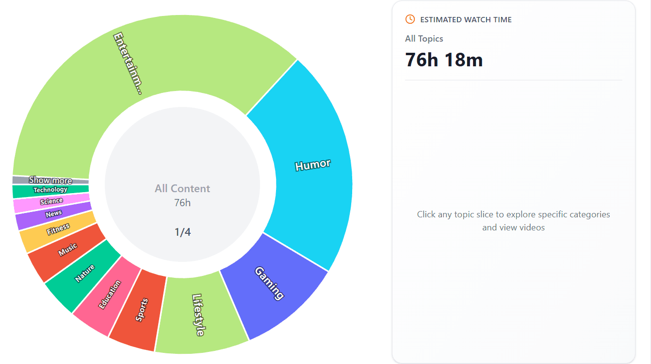 Discover what you waste your time on YT screenshot 2