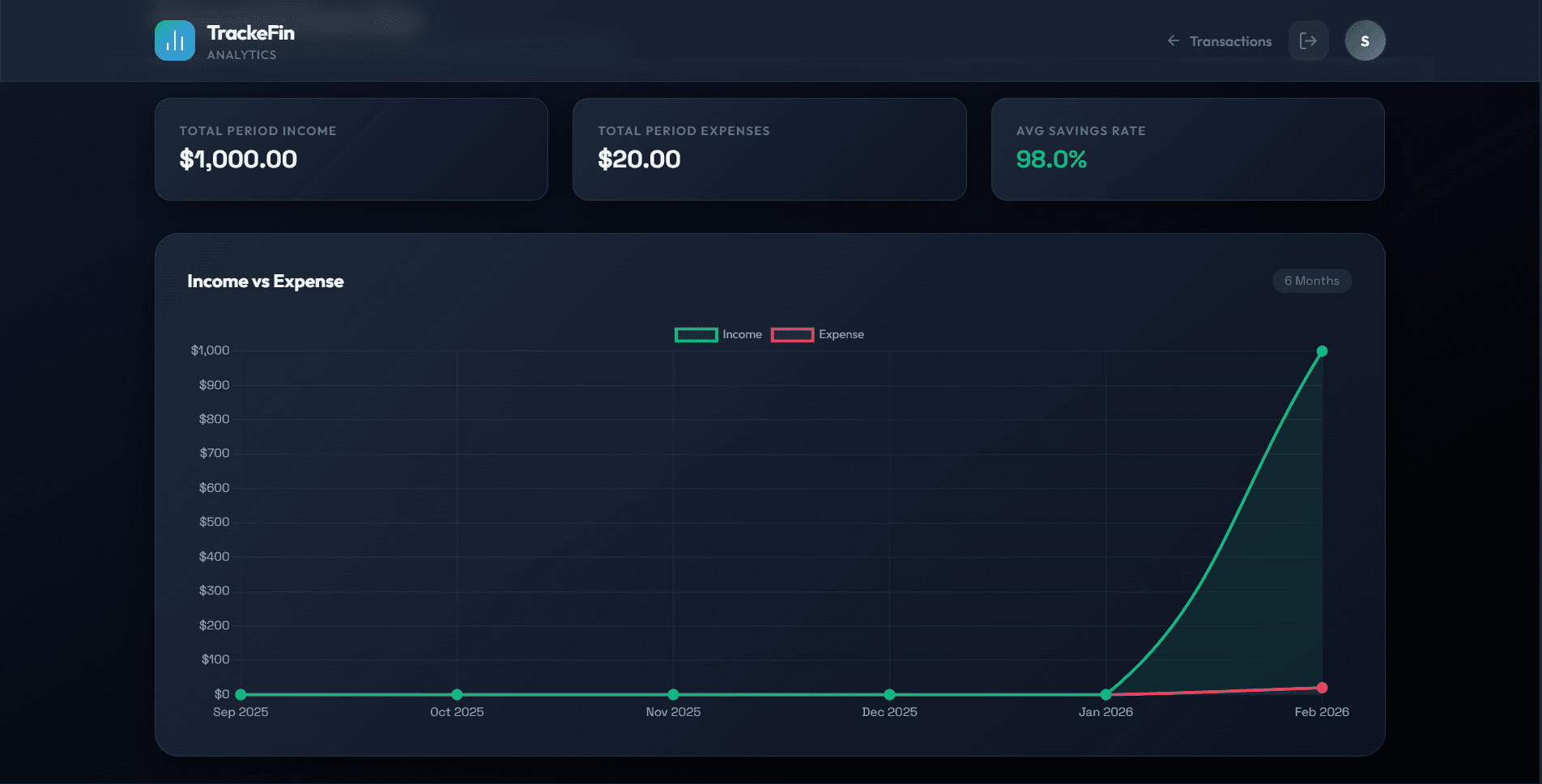 TrackeFin screenshot 2