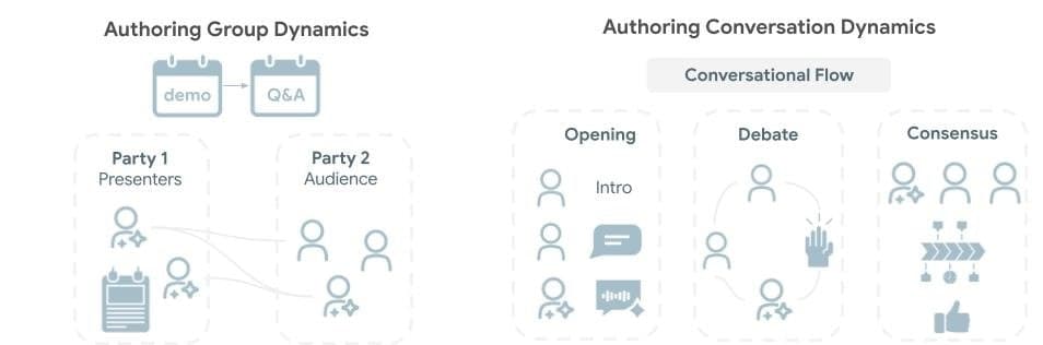 DialogLab screenshot 3