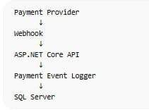 Payment Event Logger screenshot 4