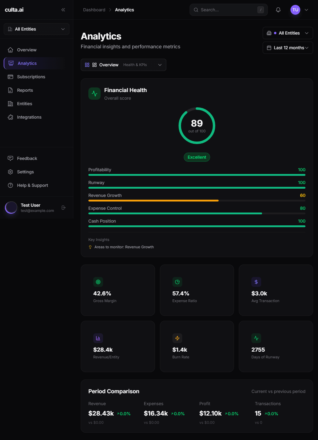 culta.ai screenshot 4