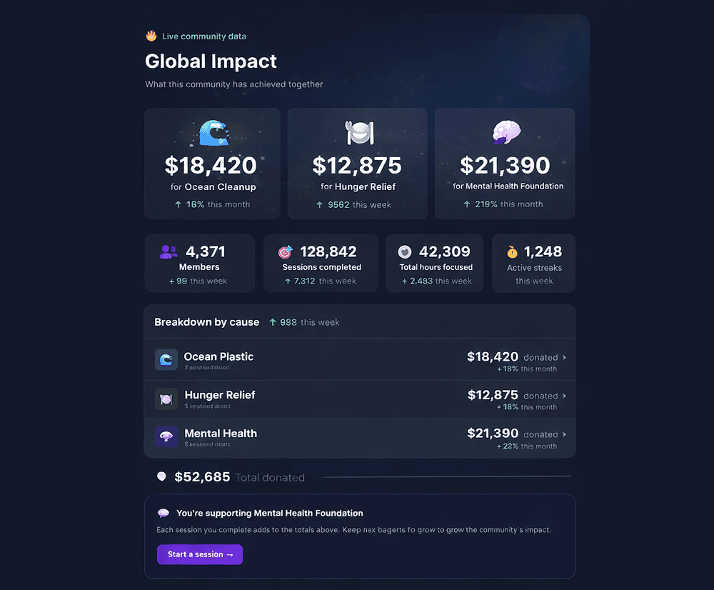 Focus for Change screenshot 3